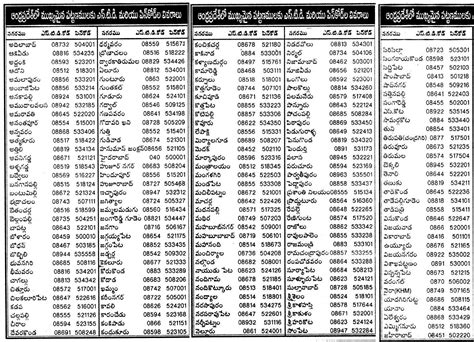 STD & PIN Codes .